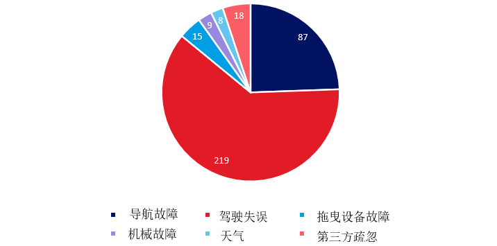 Tug and Barge Towing Operations Risk Assessment Photo 2.PNG